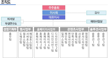 조직도